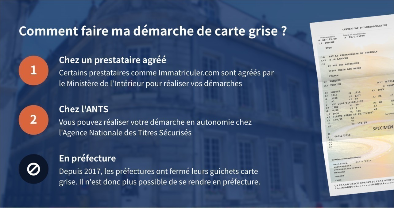 Carte grise préfecture Anglet