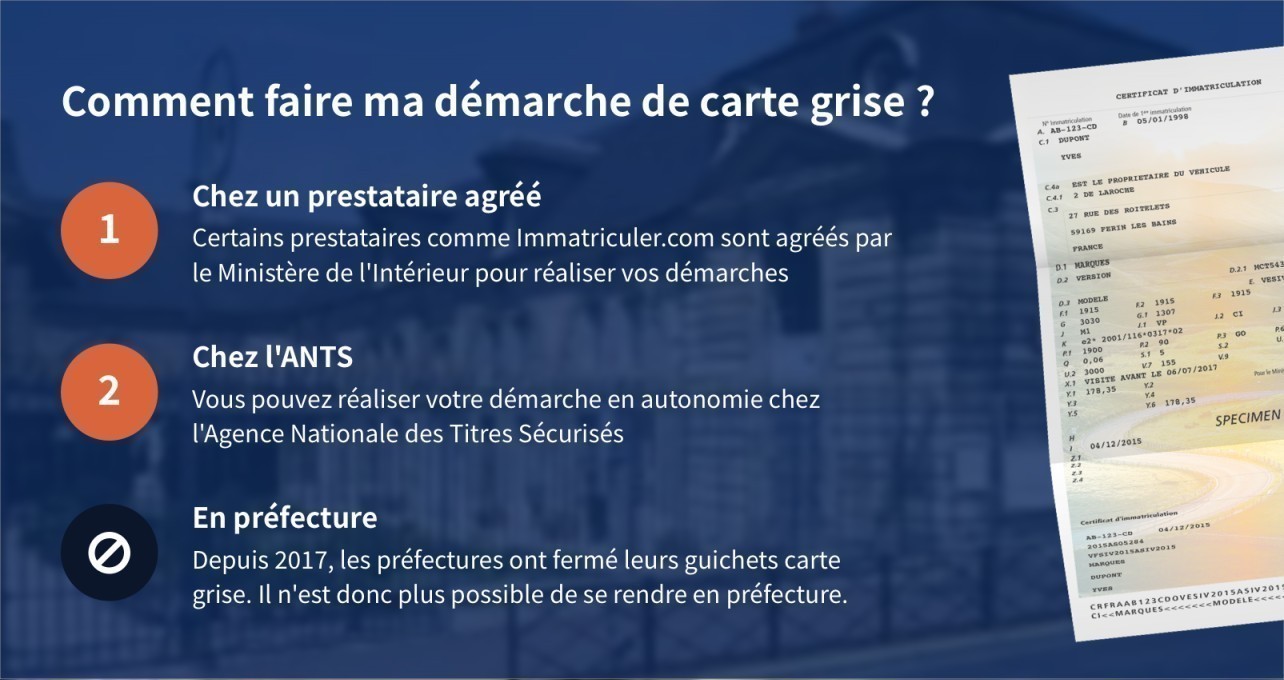 Carte grise préfecture Stains