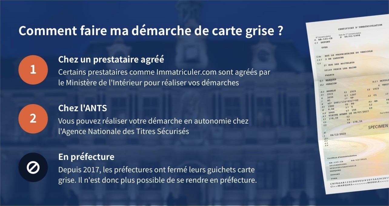 Carte grise préfecture Troyes
