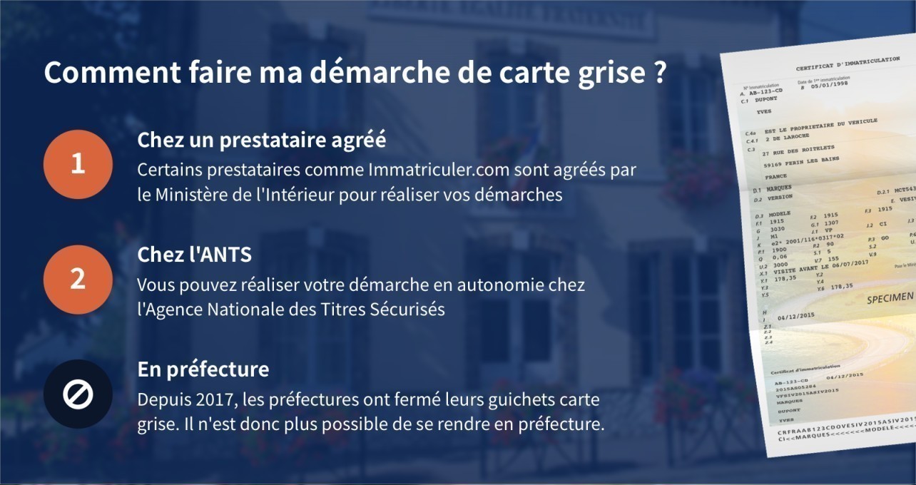 Carte grise préfecture Amilly