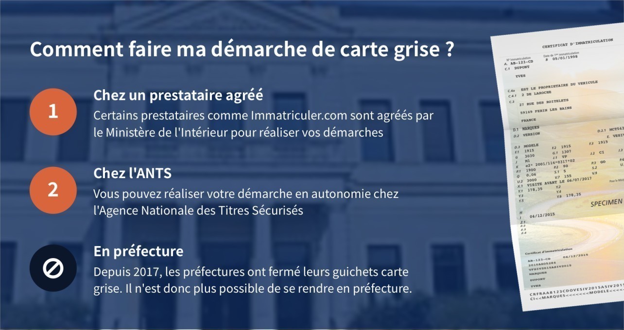 Carte grise préfecture Angers
