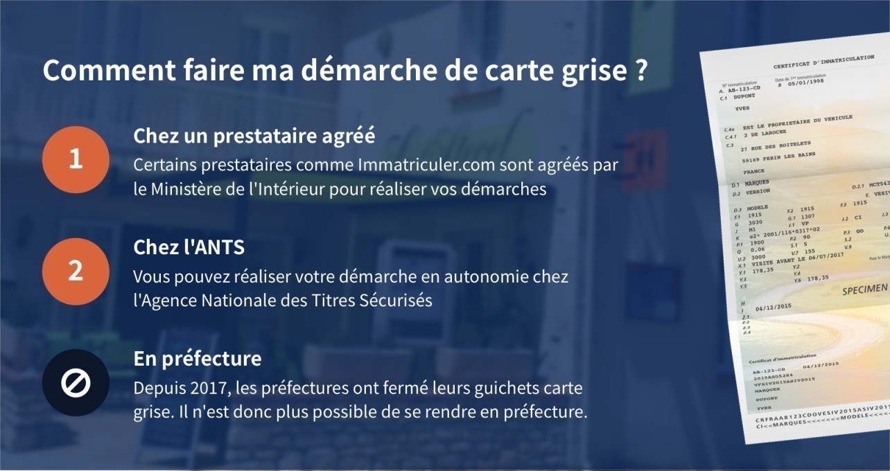 Carte grise préfecture Angles