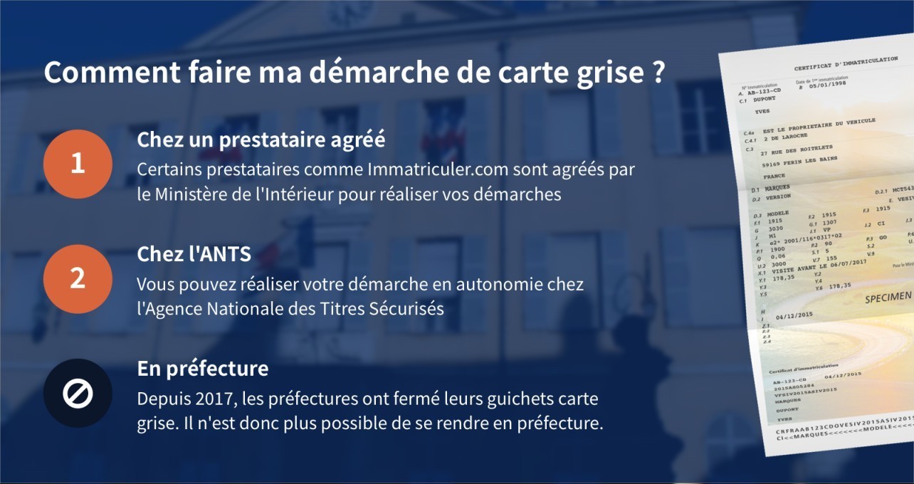 Carte grise préfecture Antibes