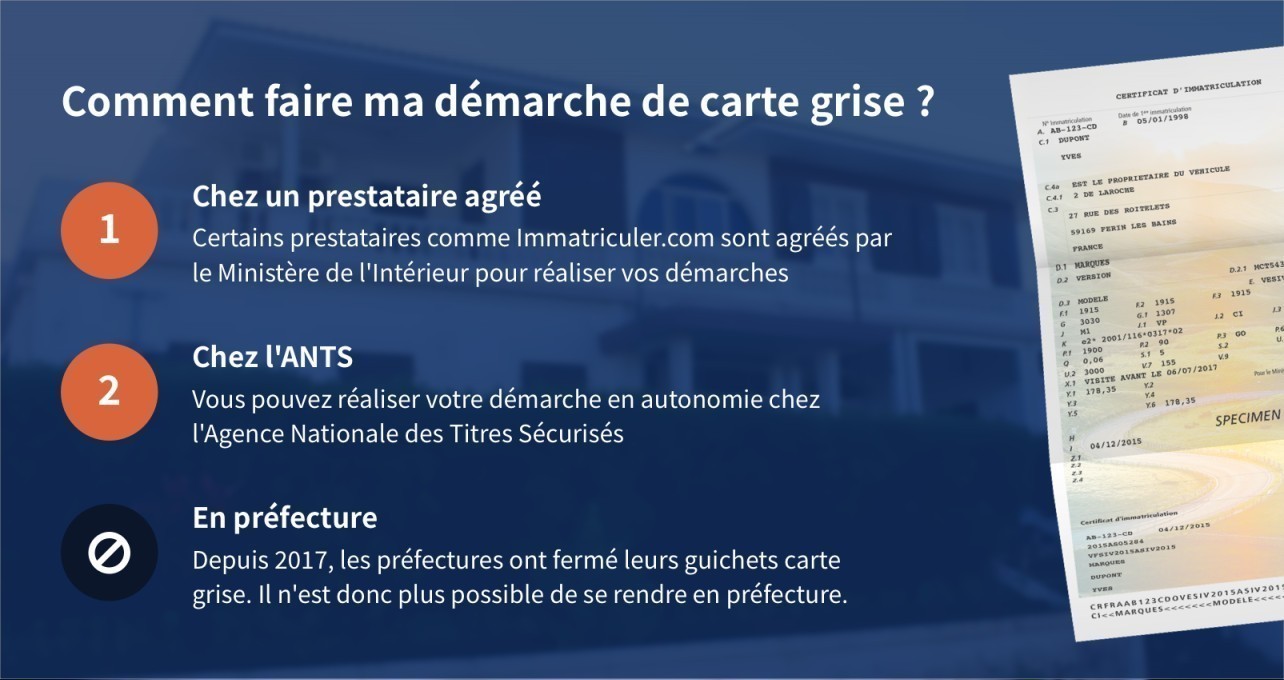 Carte grise préfecture Avirons