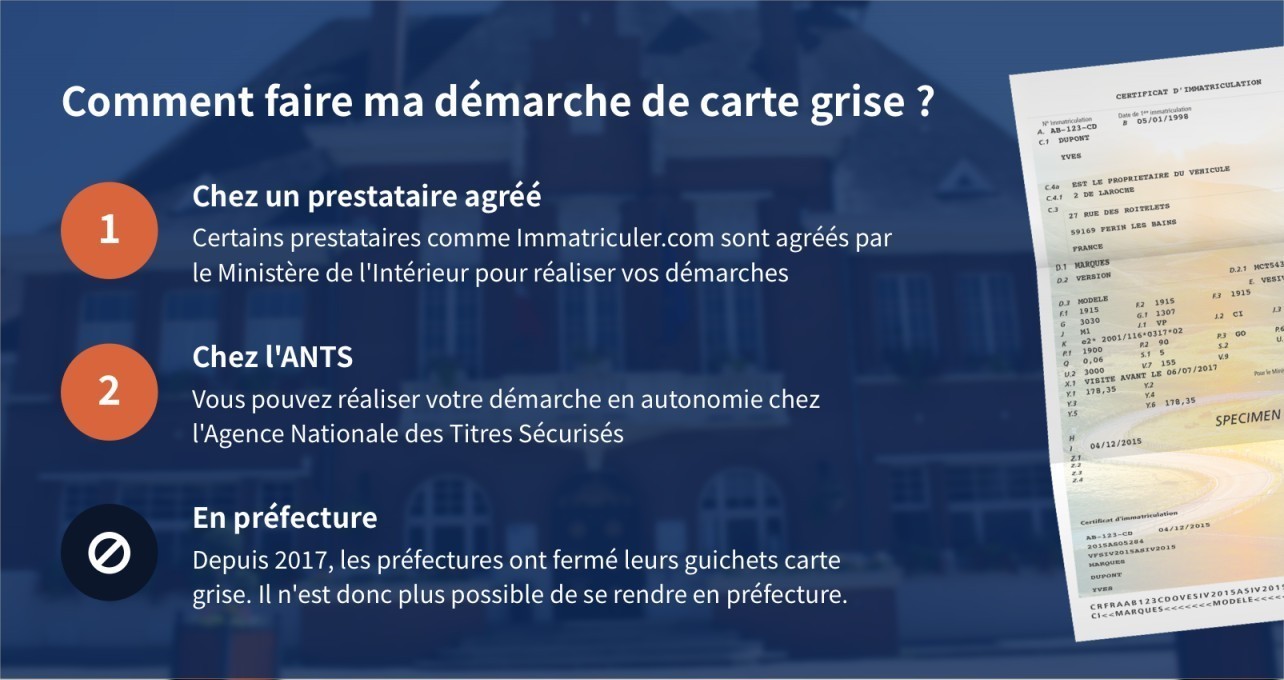 Carte grise préfecture Marly