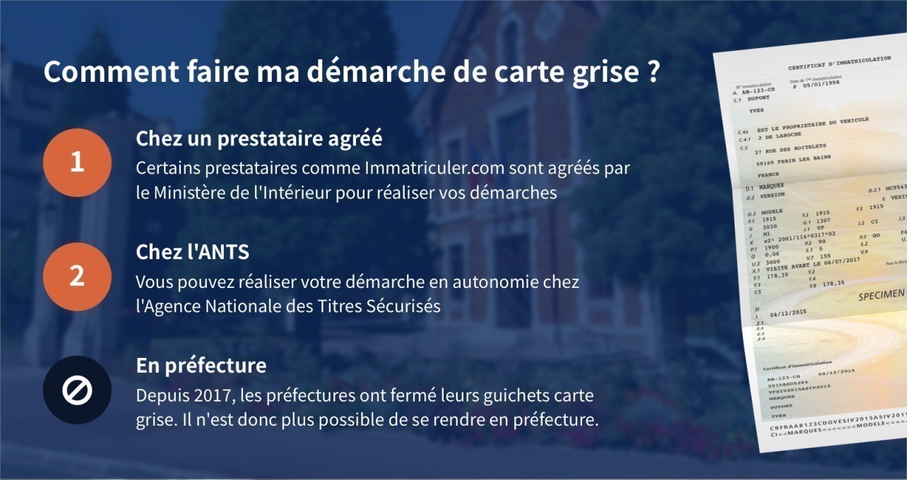 Carte grise préfecture Viroflay