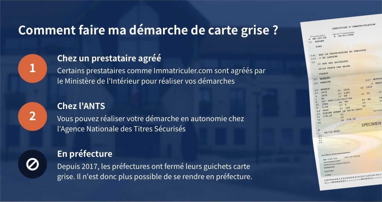 Carte grise préfecture Voisins-le-Bretonneux